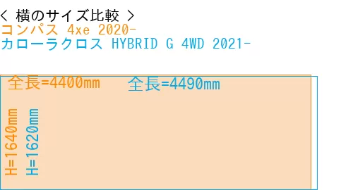 #コンパス 4xe 2020- + カローラクロス HYBRID G 4WD 2021-